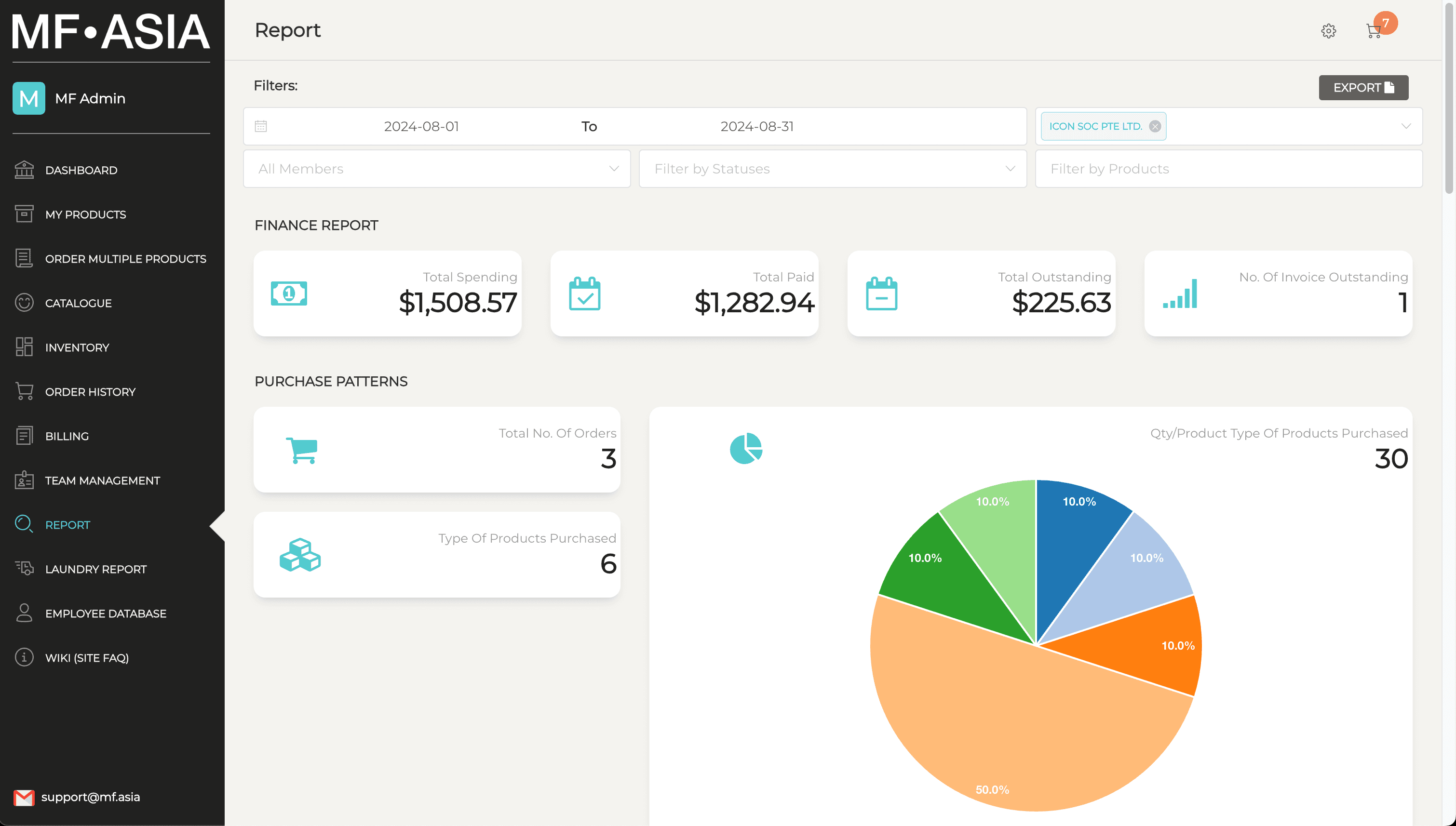 24/7 Data Availability